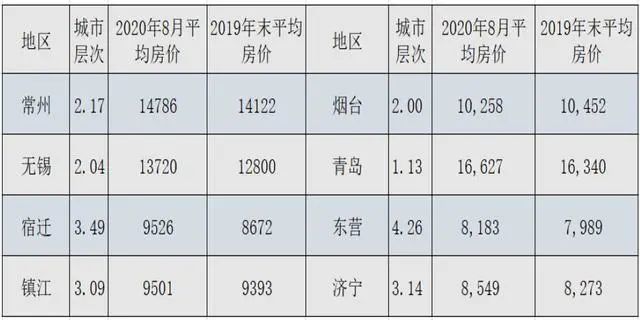 城市对比单纯看gdp_中美gdp对比图片(3)