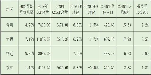 外省评价江苏gdp_全年增长3.7 ,江苏GDP破10万亿 直追韩国(3)