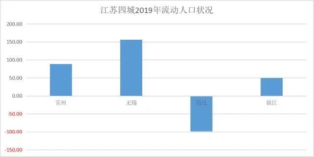 镇江 流动人口_镇江金山寺