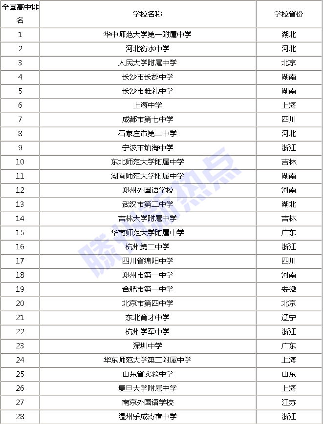 山东省高中排名_山东省实验高中西校区(2)