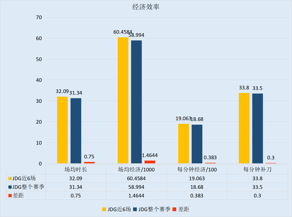 不拉低gdp(2)