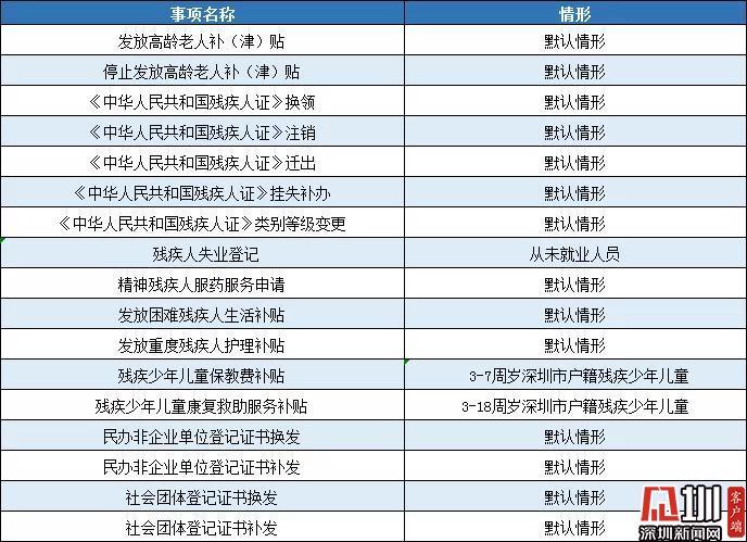 盐田区2020年GDP_盐田区站街女小巷