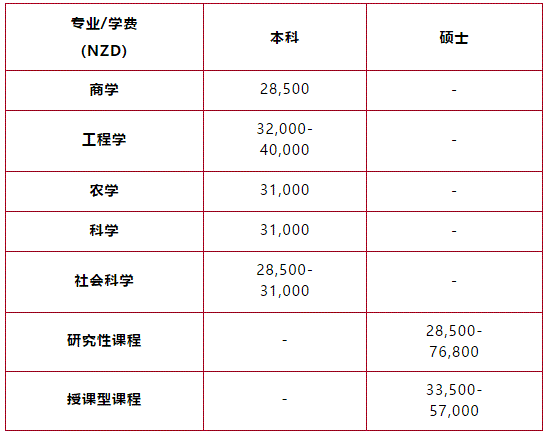 理工大学排名2021_大连理工大学排名