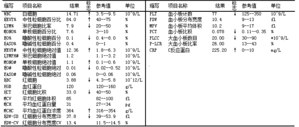 ——浅谈冷凝集素在交叉配血