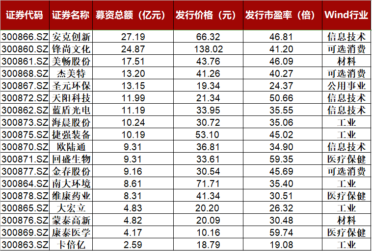 创业板明日开启注册制800多只老股何去何从a股8大巨变将至