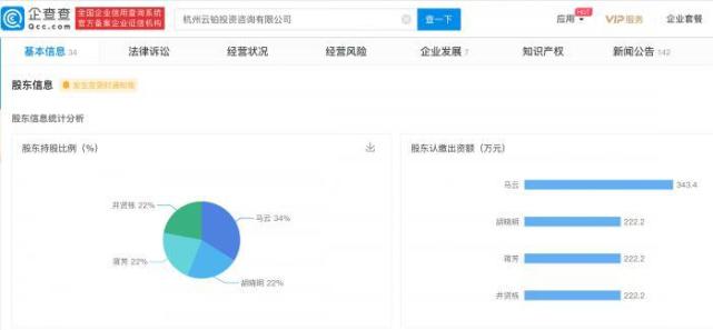 蚂蚁员工持股平台管理权变更 马云仍为实控人