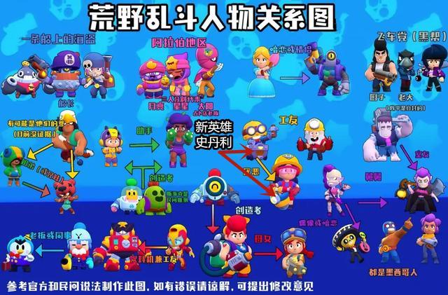 荒野乱斗:三赛季流彩英雄泄露!史丹利能否超越瑟奇成为最强流彩