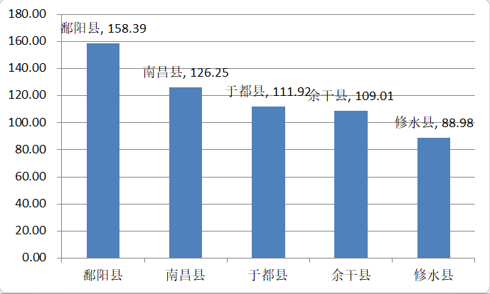 上饶人口_江西上饶人口流失为何如此严重