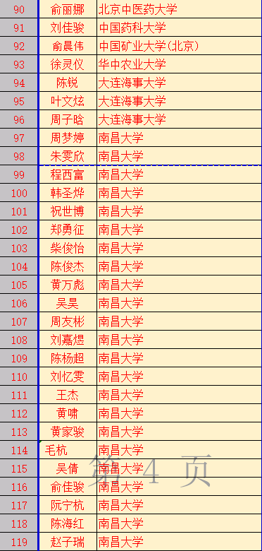 喜讯广丰贞白中学2020年高考录取榜来啦