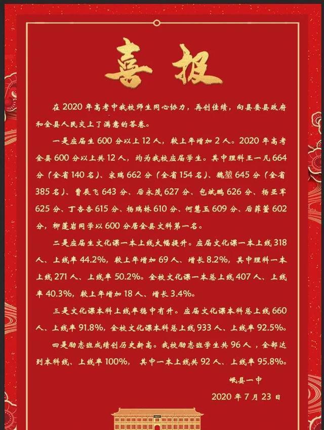 2020年甘肃多所中学高考喜报!庆阳一中,天水,会宁,定西,岷县领衔!
