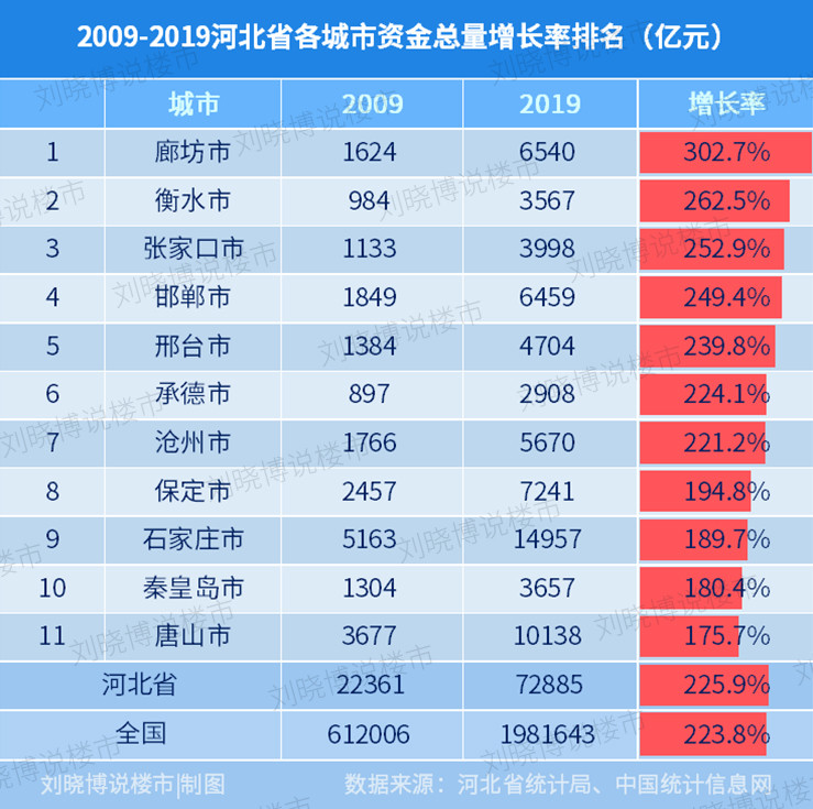 邢台市2019经济总量_邢台市2019绿地规划图(3)