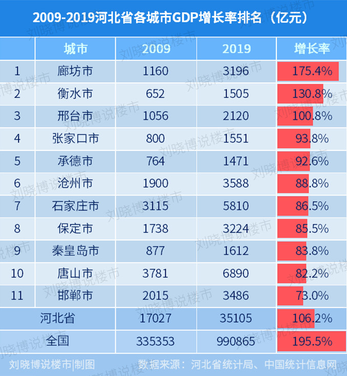 河北各市gdp排名2021(2)