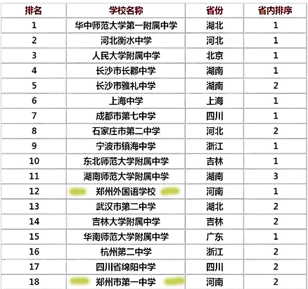 郑州中专学校排名_郑州科技中专学校照片