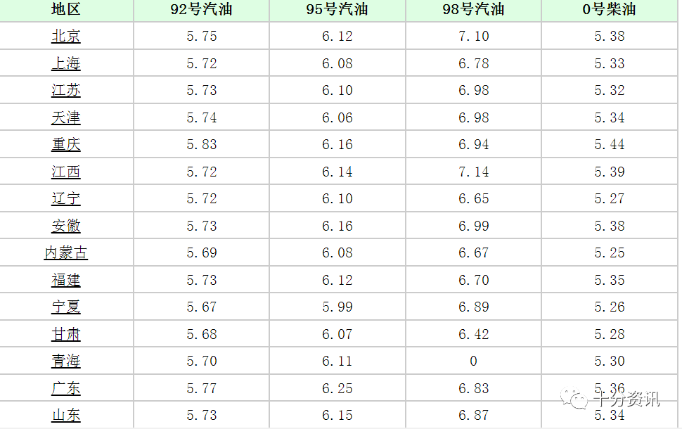 原油创5个月新高,92号汽油价格告别5元时代?