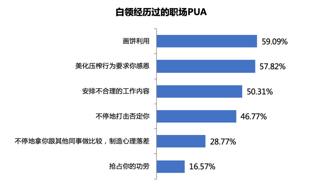 "职场pua 毁了多少年轻人,其中有你吗