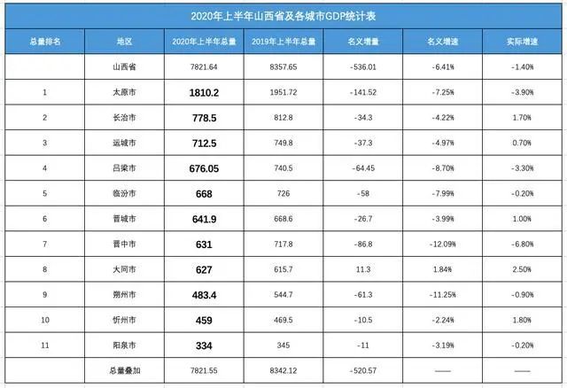 2020各省gdp名义增速(3)