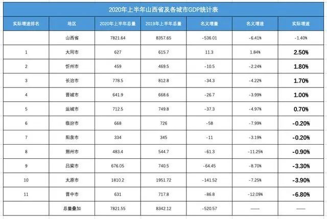 大同上半年gdp_大同上华严寺