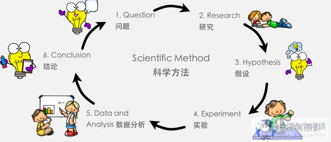 英文绘本教案怎么写