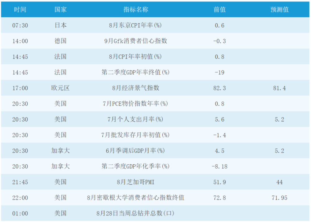 法国gdp2季度_GDP终值确认法国第一季度经济零增长(2)