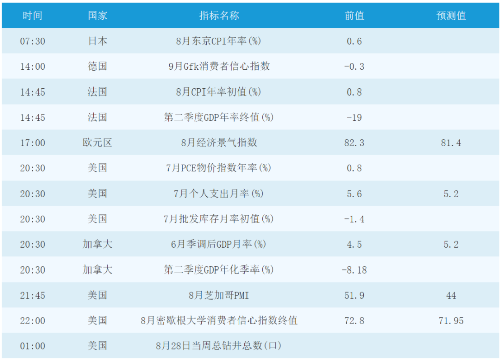 法国gdp总额_法国 国内生产总值年增长率