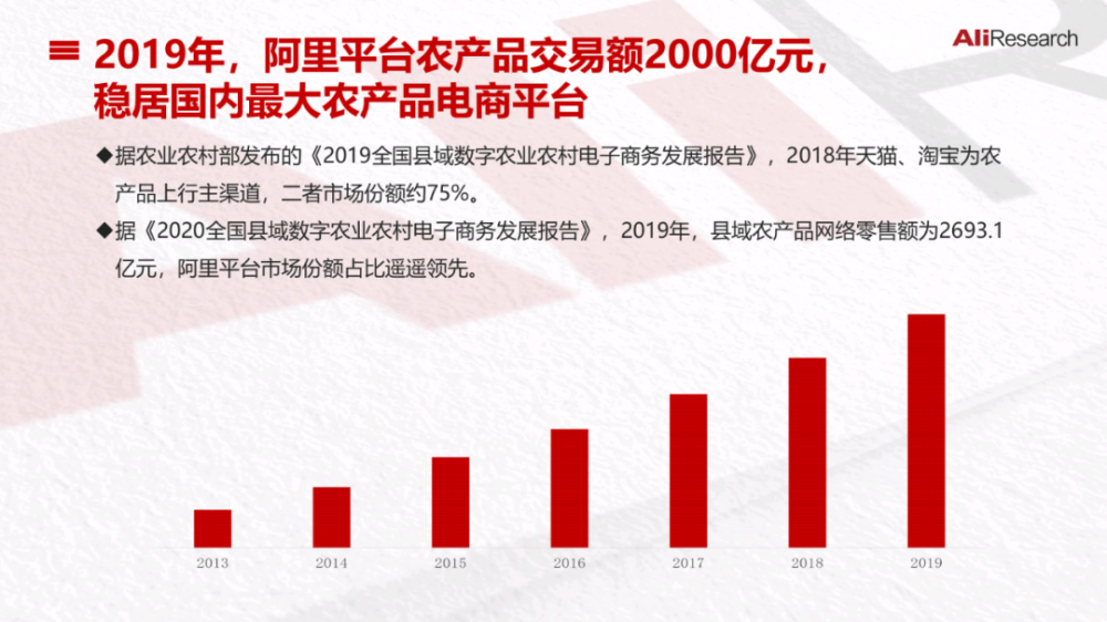 2、农产品电商展-电商网:三农做农产品电商平台有哪些服务?