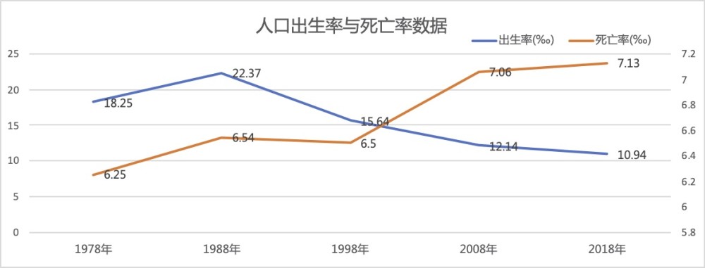 人口老龄化,出生率下降,城市不停盖楼,房子在未来还会是刚需吗?