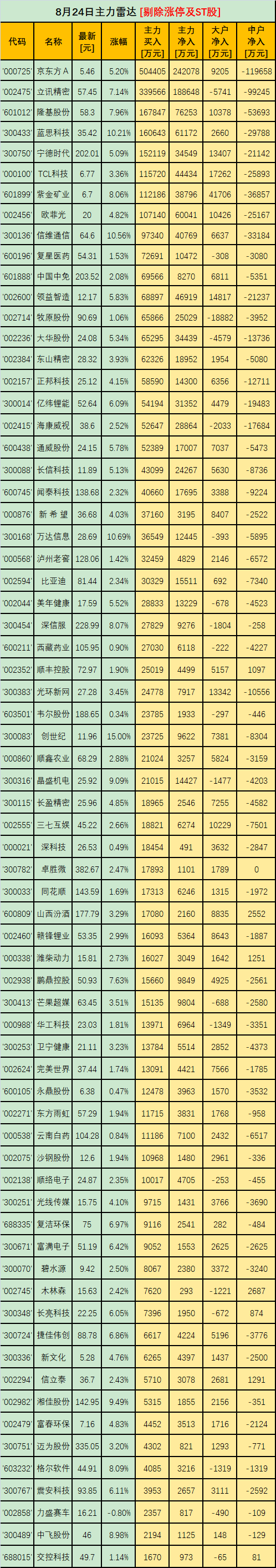京东方要求提供银行流水 腾讯网