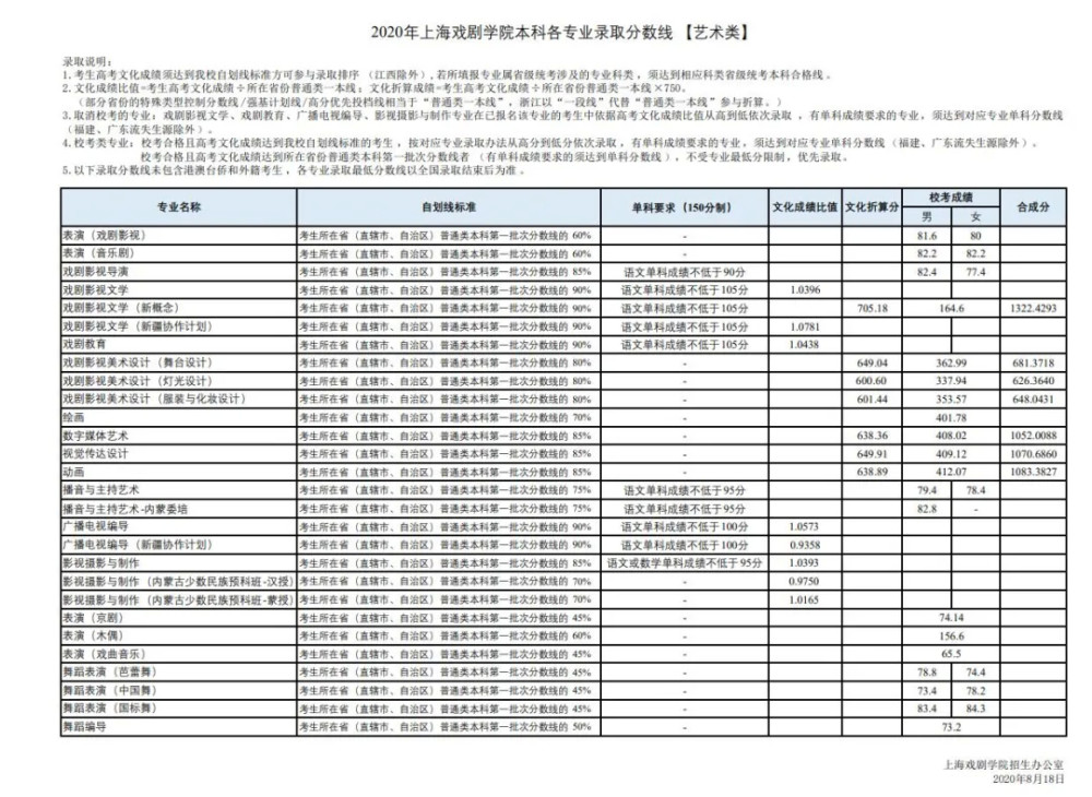 天津音乐学院