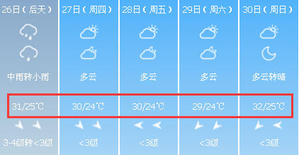 高邮天气有变