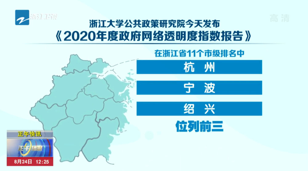 2020中国政府网络透明度指数报告发布