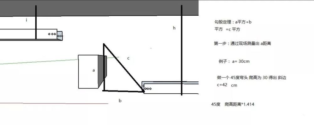 桥架制作图解教程全套,让所有的电工都很容易学会做桥架弯头