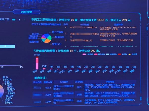 集资高发地信息和农民工欠薪企业预警信息)此外,在舆情高发的p2p领域