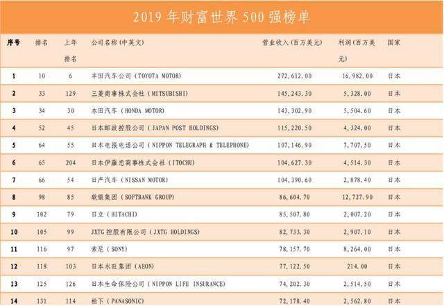 可怕的日本六大财团,掌握日本60%资产,各个都是富可敌国