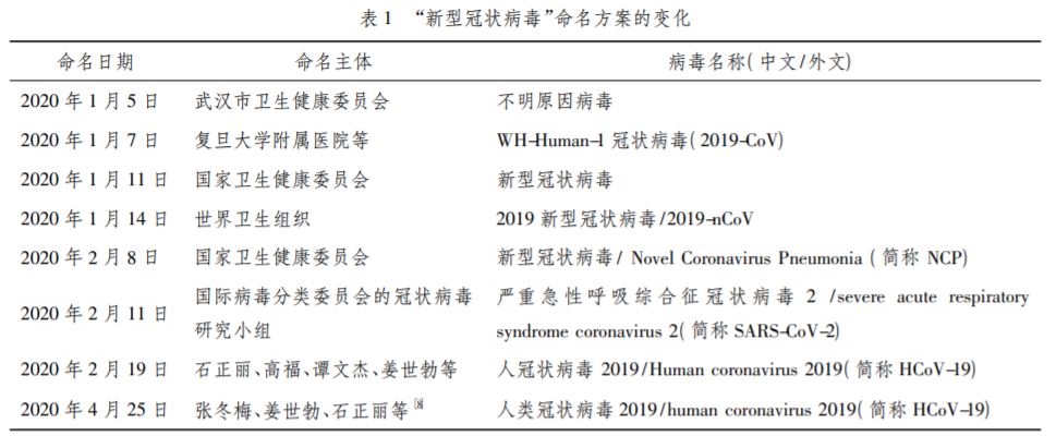 新型冠状病毒命名的术语学思考