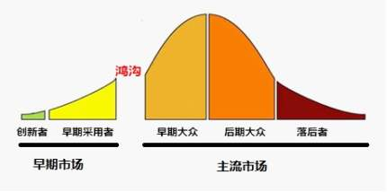 蔚来汽车试驾:不足预期,跨越鸿沟