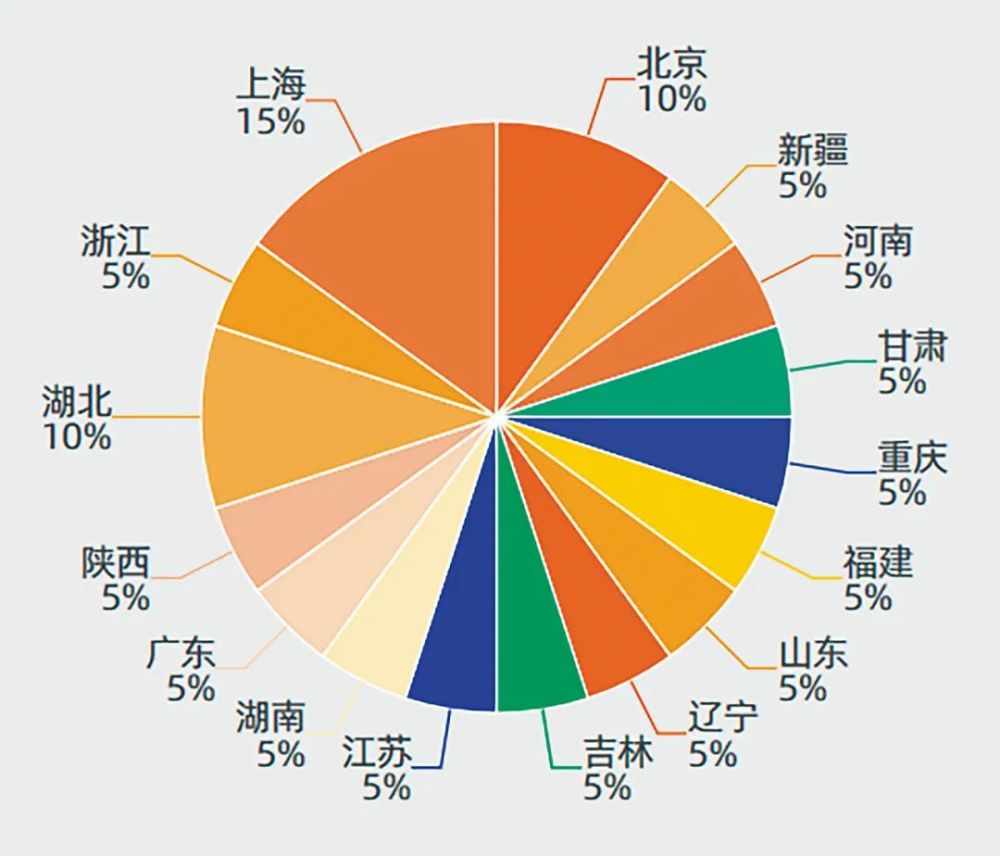 2019 无锡人口数量_无锡人口分布热点图(3)