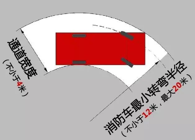 普通微型车的最小转弯半径为4.5米,小型车为6.0米.