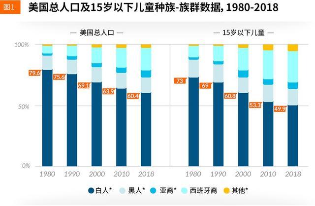 黑人人口总数_黑人人口(2)