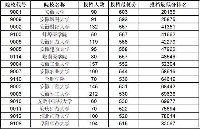 安理工排名_大连理工大学排名