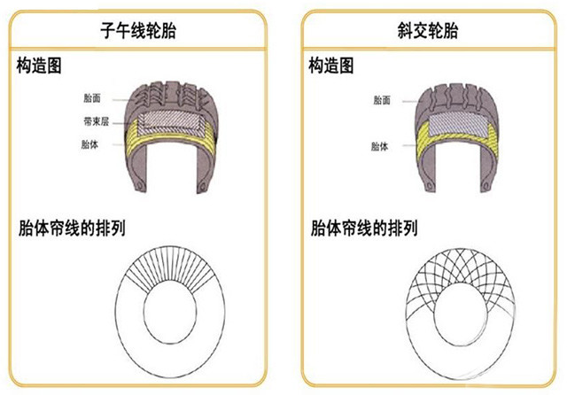 斜交轮胎和子午线轮胎有什么区别