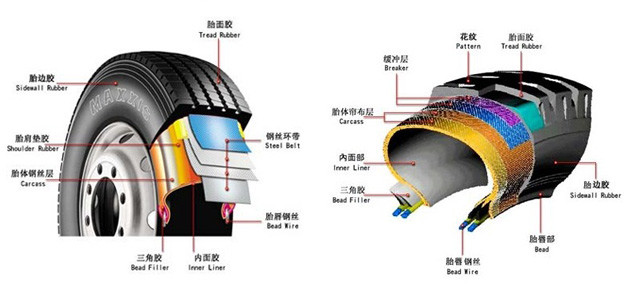 斜交轮胎和子午线轮胎有什么区别?