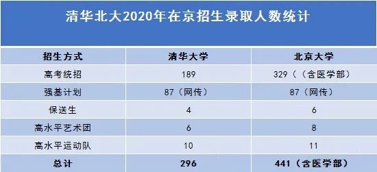 人口数量2019年不包括港澳台_2020年全球人口数量