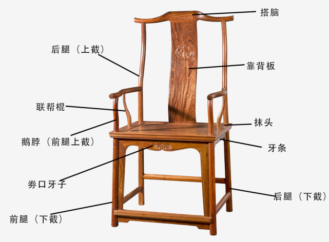 五种常见中式椅子结构图:中式家具之美!