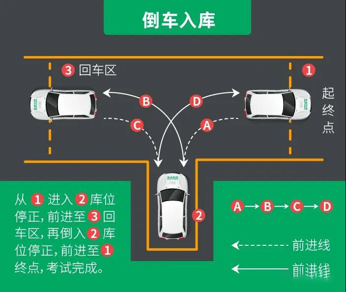 科目二满分技巧 考前注意事项,备考学员必看!