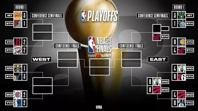 nba季后赛主客场规则，nba季后赛主场分配
