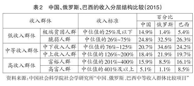 十年阶层剧变,才是中国潜在的真正挑战