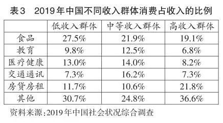 十年阶层剧变,才是中国潜在的真正挑战