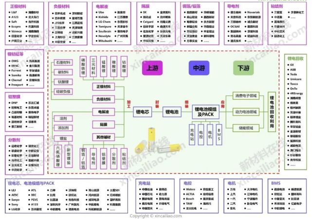 锂电池产业链全景图电池产业链全景图五,储能多晶硅产业链结构图光伏