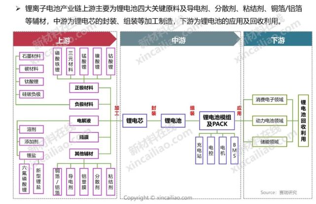 5大新能源产业链全景图|中国新能源汽车报