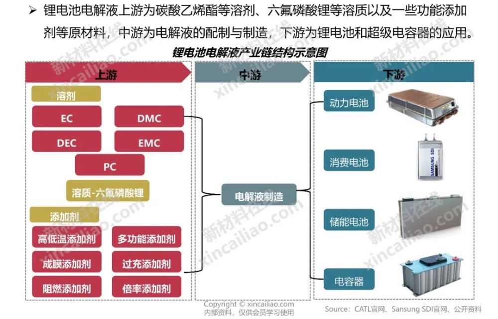 超全!新能源产业链全景图